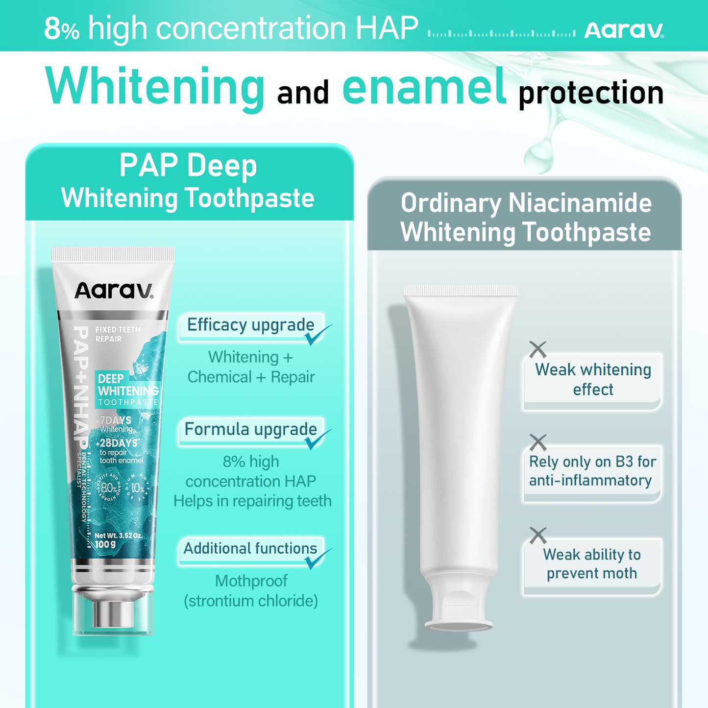 Aarav PAP Deep Whitening Toothpaste | 8% Hydroxyapatite | Fluoride-Free（DR）（副本） - Aarav Oral Care